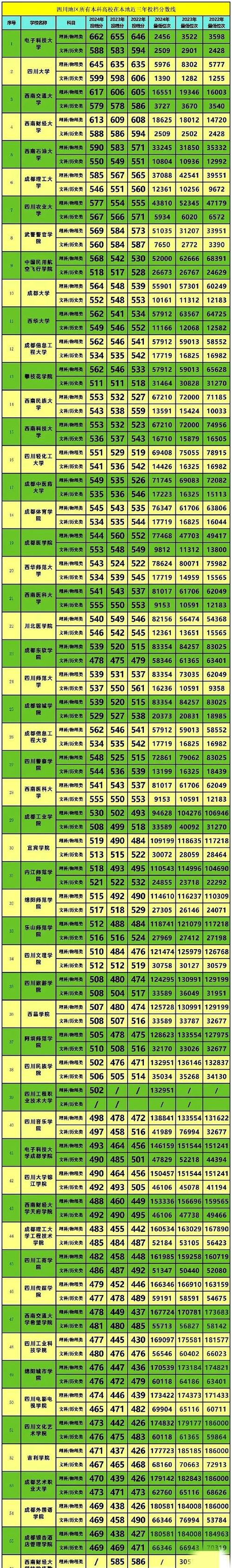 四川2025舞蹈分数段是多少?-第1张图片-泰美艺术培训 四川2025舞蹈分数段是多少?-第1张图片-泰美艺术培训