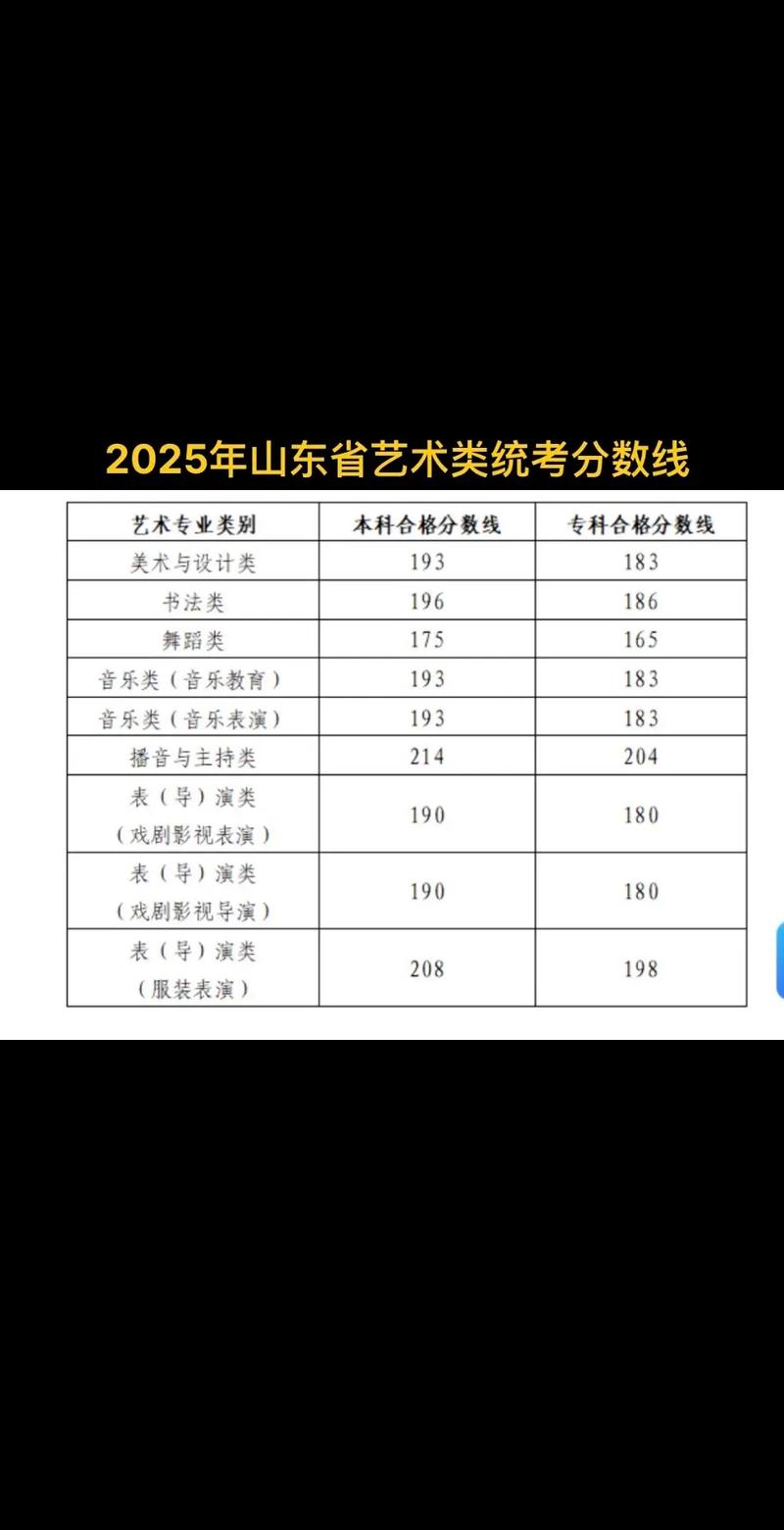 2025艺考联考分数线-第1张图片-泰美艺术培训