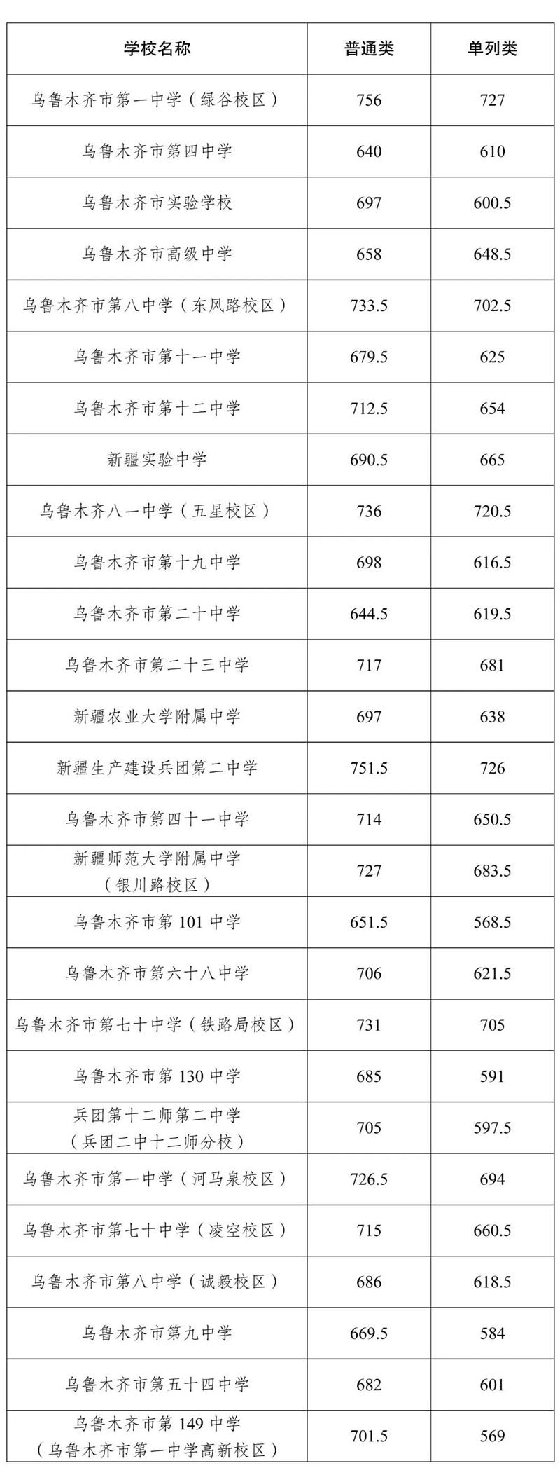 2025认新疆联考学校-第3张图片-泰美艺术培训