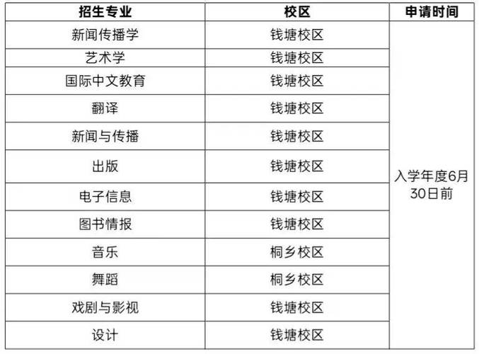 浙江传媒学院舞蹈系招生有何新变化？-第1张图片-泰美艺术培训