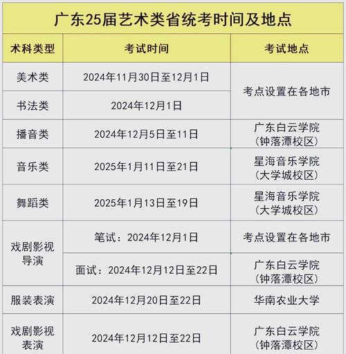 2025艺考统考何时开始？-第2张图片-泰美艺术培训