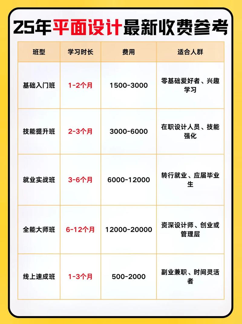 设计与舞蹈,哪个职业工资更高?-第1张图片-泰美艺术培训 设计与舞蹈,哪个职业工资更高?-第1张图片-泰美艺术培训