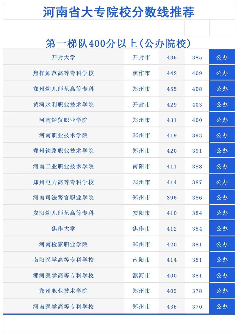 河南舞蹈学院哪家强?排名如何?-第1张图片-泰美艺术培训 河南舞蹈学院哪家强?排名如何?-第1张图片-泰美艺术培训