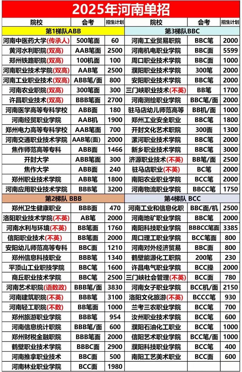 河南舞蹈学院哪家强？排名如何？-第3张图片-泰美艺术培训