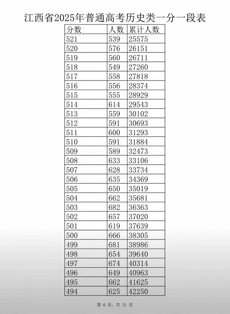 2025江西联考成绩何时公布?-第2张图片-泰美艺术培训 2025江西联考成绩何时公布?-第2张图片-泰美艺术培训