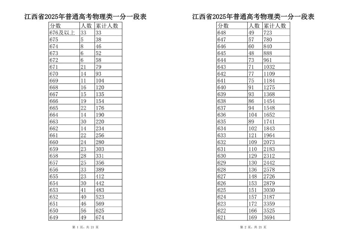 2025江西联考成绩何时公布?-第3张图片-泰美艺术培训 2025江西联考成绩何时公布?-第3张图片-泰美艺术培训