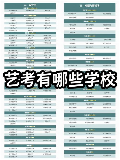 艺考专业有哪些？-第2张图片-泰美艺术培训