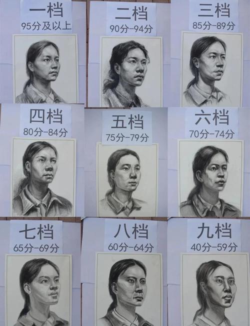 美术联考成绩是否全省排名？-第2张图片-泰美艺术培训