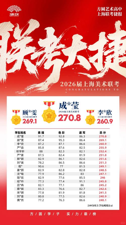 美术联考成绩是否全省排名？-第3张图片-泰美艺术培训