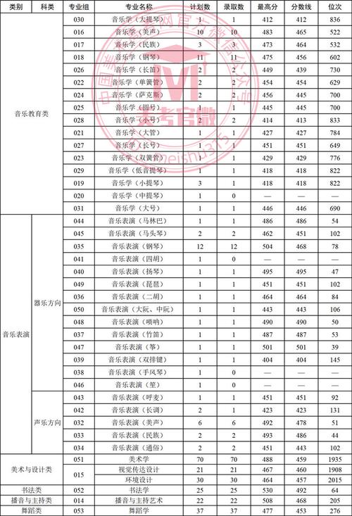 2025艺考分数线何时公布？多少分能上岸？-第1张图片-泰美艺术培训