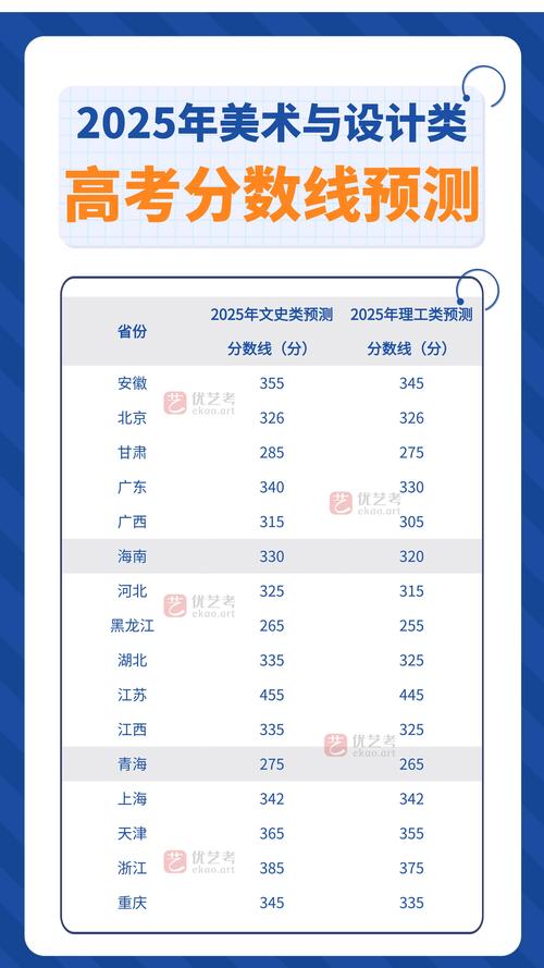 2025艺考分数线何时公布？多少分能上岸？-第2张图片-泰美艺术培训