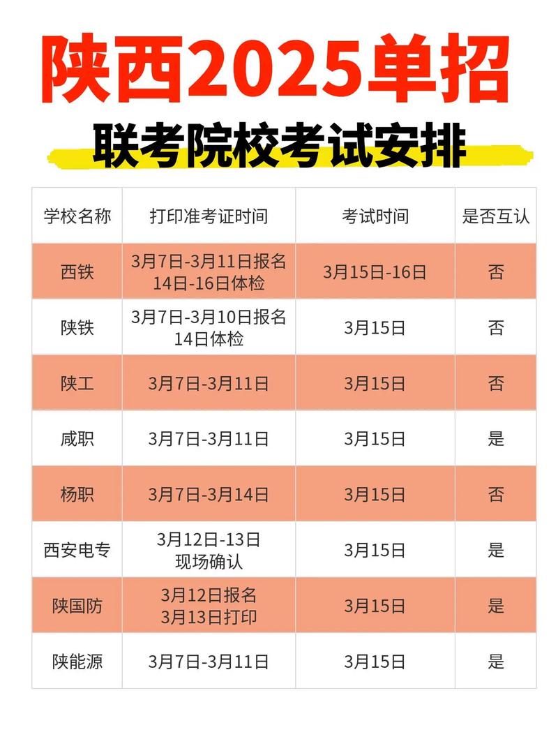 2025陕西省联考院校有哪些？-第3张图片-泰美艺术培训