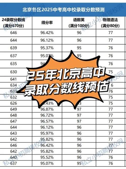 北京哪些学校接受联考成绩？-第1张图片-泰美艺术培训
