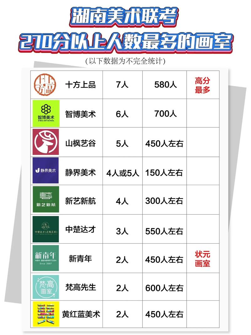 2025美术统考人数为何创新高？-第1张图片-泰美艺术培训