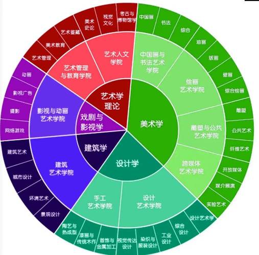 文科美术生,就业前景究竟如何?-第1张图片-泰美艺术培训 文科美术生,就业前景究竟如何?-第1张图片-泰美艺术培训