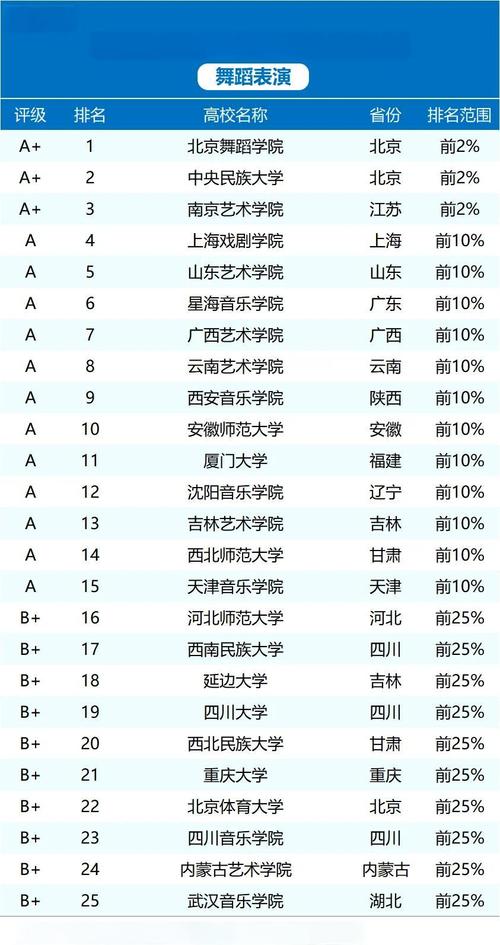 广西舞蹈专业大学排名如何?-第2张图片-泰美艺术培训 广西舞蹈专业大学排名如何?-第2张图片-泰美艺术培训