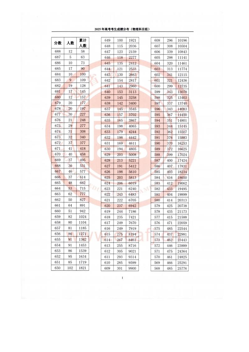 2025福建联考排名何时公布？怎么查？-第2张图片-泰美艺术培训