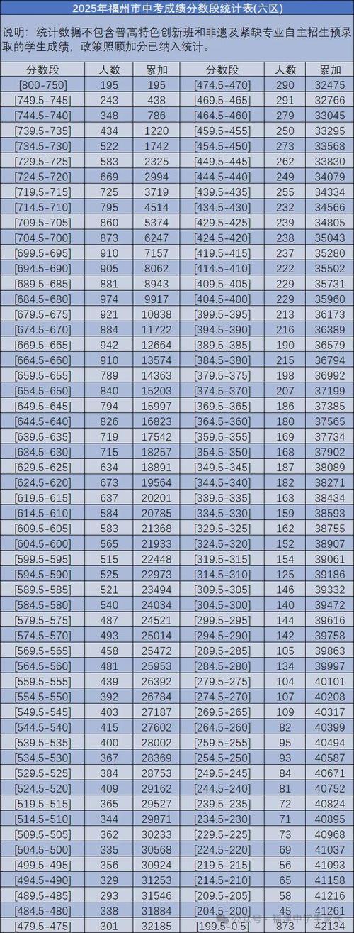 2025福建联考排名何时公布?怎么查?-第3张图片-泰美艺术培训 2025福建联考排名何时公布?怎么查?-第3张图片-泰美艺术培训