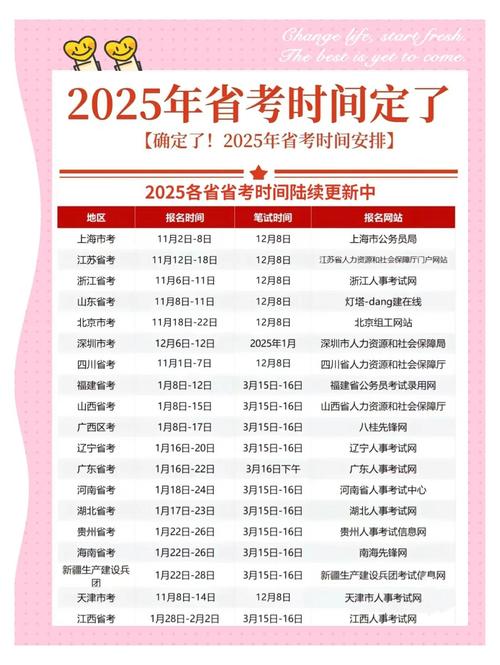 2025年艺考报名时间几时公布？-第3张图片-泰美艺术培训