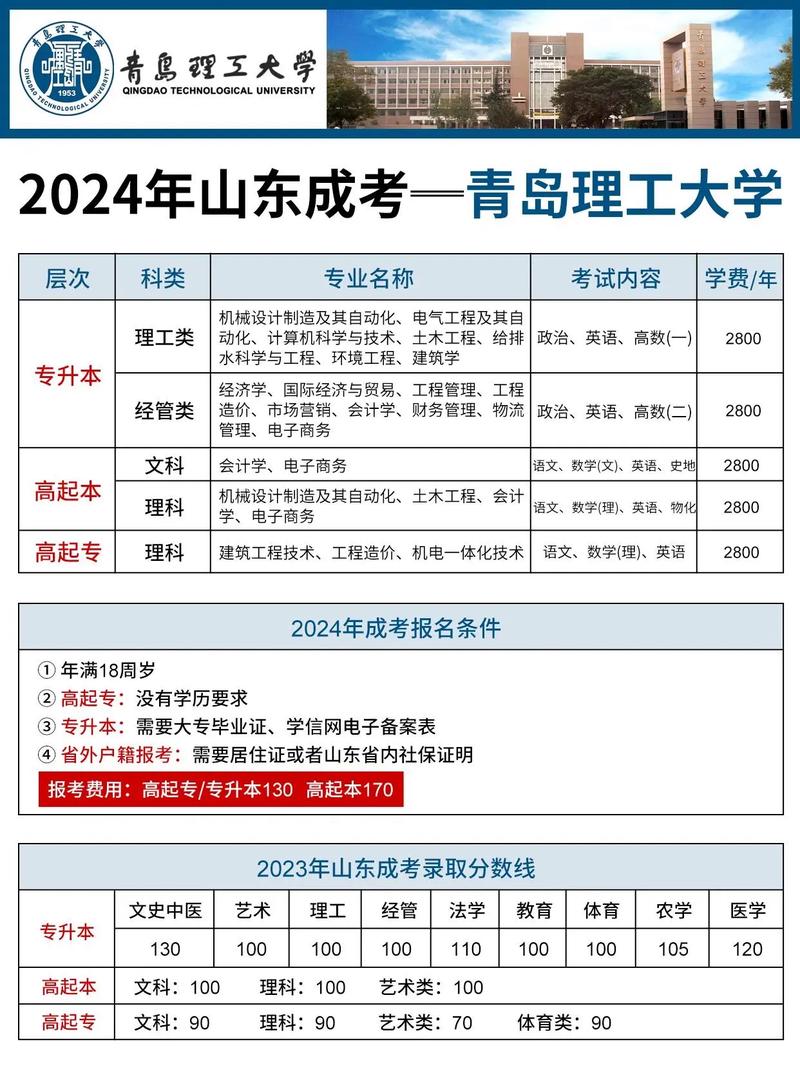 青岛理工美术专科怎么报？-第3张图片-泰美艺术培训