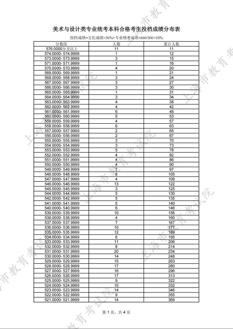 2025艺考分数线会涨还是降？-第1张图片-泰美艺术培训