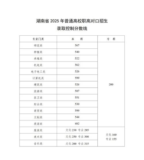 2025艺考分数线会涨还是降？-第3张图片-泰美艺术培训