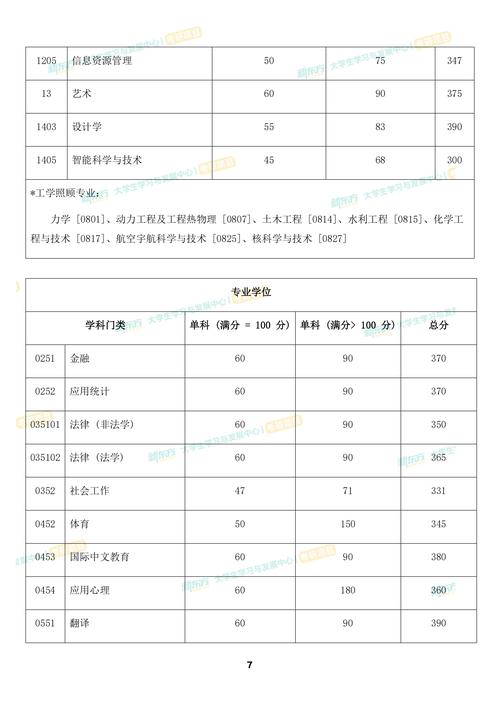 2025川大舞蹈录取线是多少？-第1张图片-泰美艺术培训