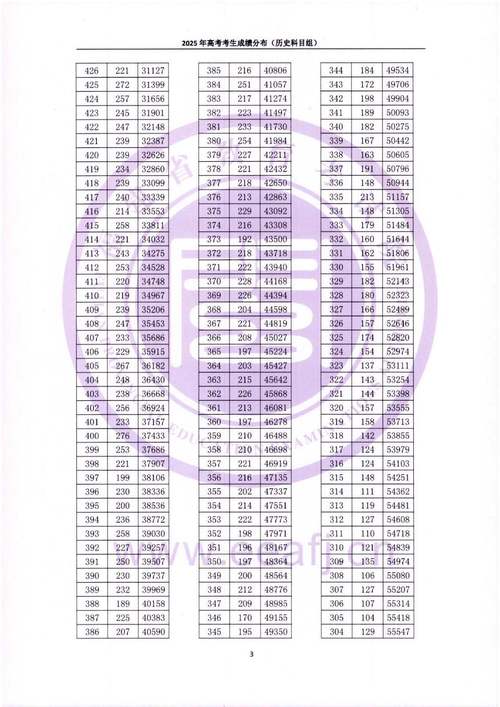 2025福建音乐分为何偏低?-第1张图片-泰美艺术培训 2025福建音乐分为何偏低?-第1张图片-泰美艺术培训