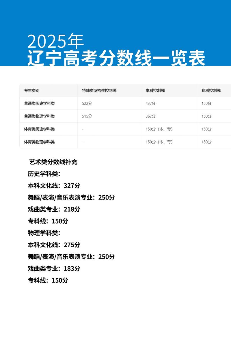 辽宁省2025艺术联考考什么？-第2张图片-泰美艺术培训