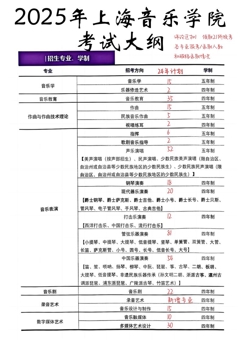 2025音乐艺考考点有哪些变化？-第2张图片-泰美艺术培训