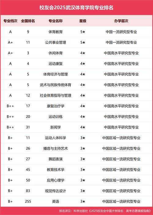 武汉体育学院舞蹈学是几本？-第2张图片-泰美艺术培训