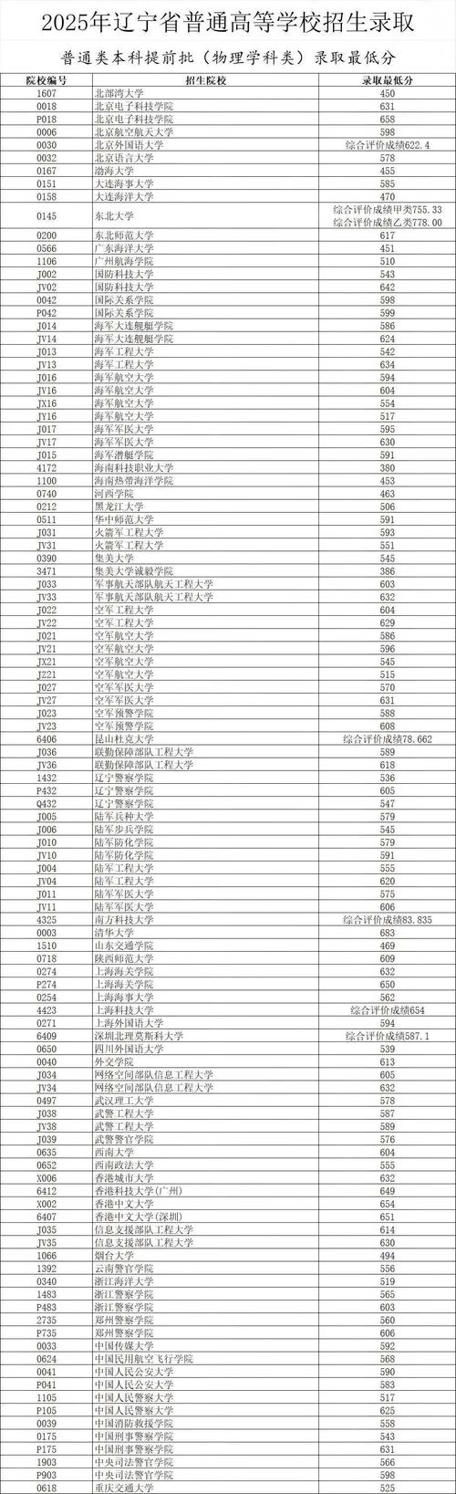 辽宁2025音乐学排名具体如何？-第1张图片-泰美艺术培训