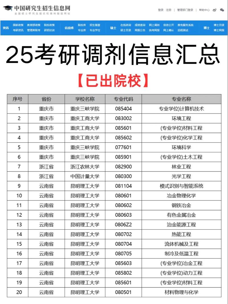 2025美术调剂有哪些信息?-第1张图片-泰美艺术培训 2025美术调剂有哪些信息?-第1张图片-泰美艺术培训