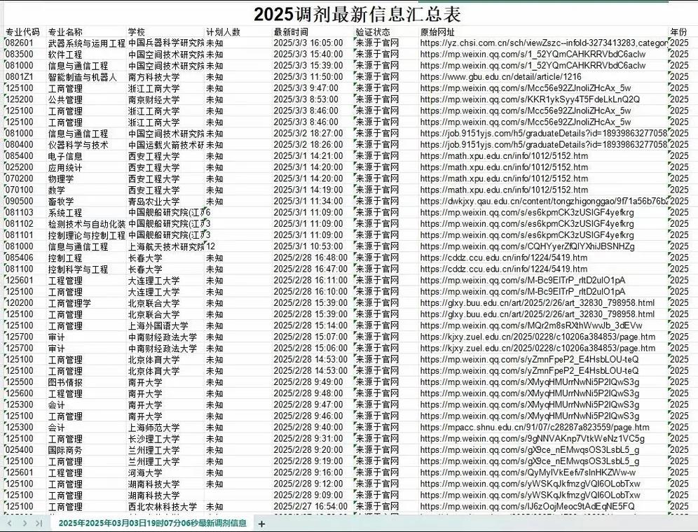 2025美术调剂有哪些信息?-第3张图片-泰美艺术培训 2025美术调剂有哪些信息?-第3张图片-泰美艺术培训