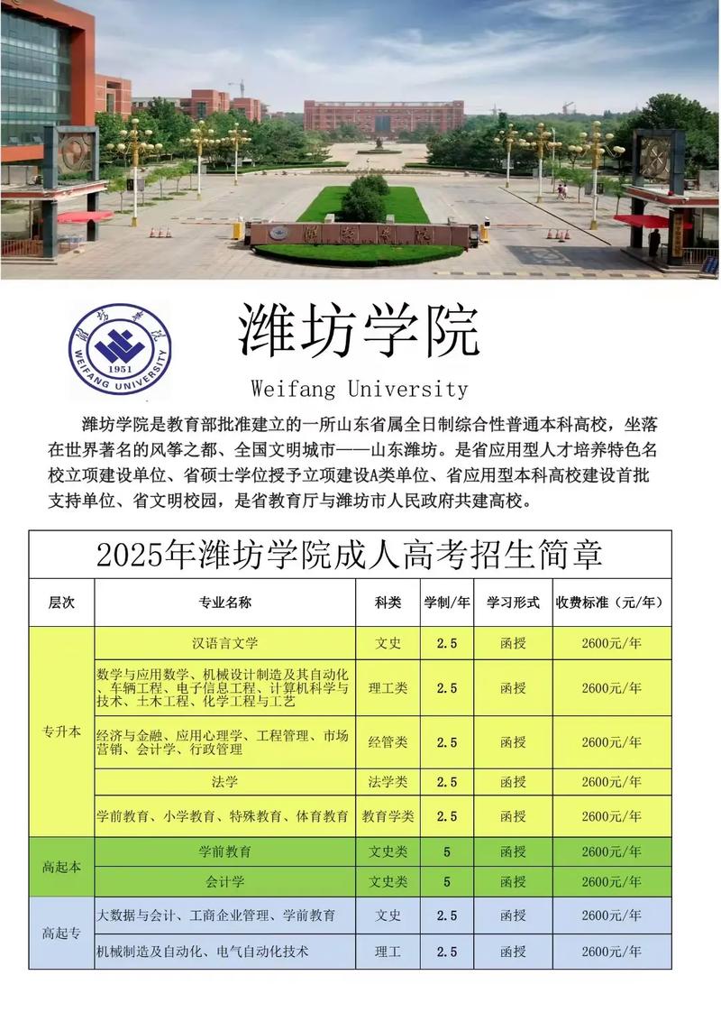 潍坊学院舞蹈专科分数线多少？-第3张图片-泰美艺术培训