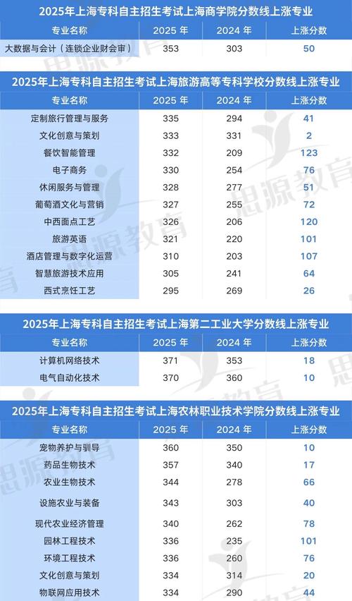 2025上海音乐统考有何变化？-第2张图片-泰美艺术培训
