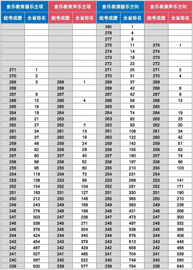 2025音乐统考何时考?-第1张图片-泰美艺术培训 2025音乐统考何时考?-第1张图片-泰美艺术培训