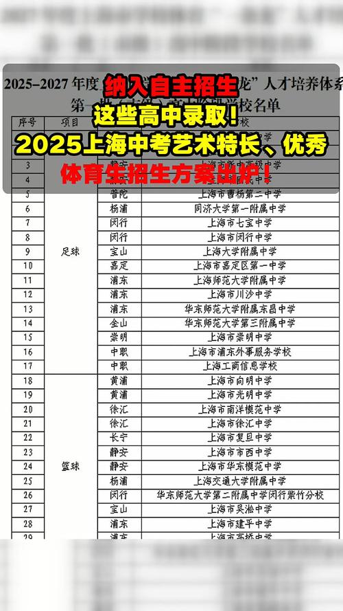 2025初中升高中艺考怎么准备？-第2张图片-泰美艺术培训