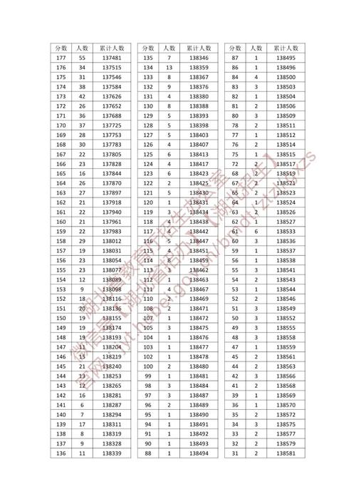 湖北2025音乐联考线是多少?-第1张图片-泰美艺术培训 湖北2025音乐联考线是多少?-第1张图片-泰美艺术培训