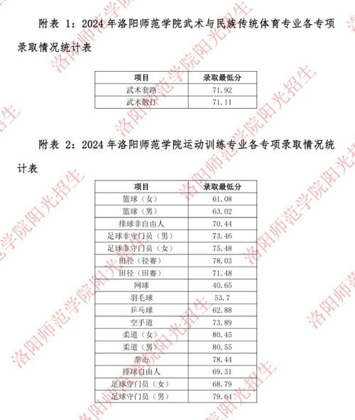 洛阳师范学院舞蹈专业录取分数线是多少?-第2张图片-泰美艺术培训 洛阳师范学院舞蹈专业录取分数线是多少?-第2张图片-泰美艺术培训