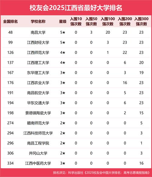 2025江西音乐类排名怎么评?哪些学校靠前?-第1张图片-泰美艺术培训 2025江西音乐类排名怎么评?哪些学校靠前?-第1张图片-泰美艺术培训