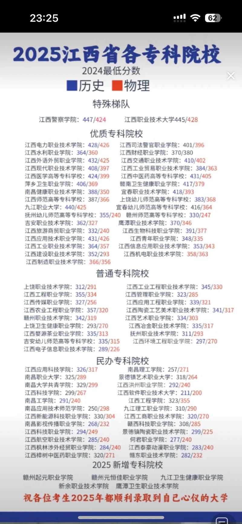 2025江西音乐类排名怎么评？哪些学校靠前？-第3张图片-泰美艺术培训