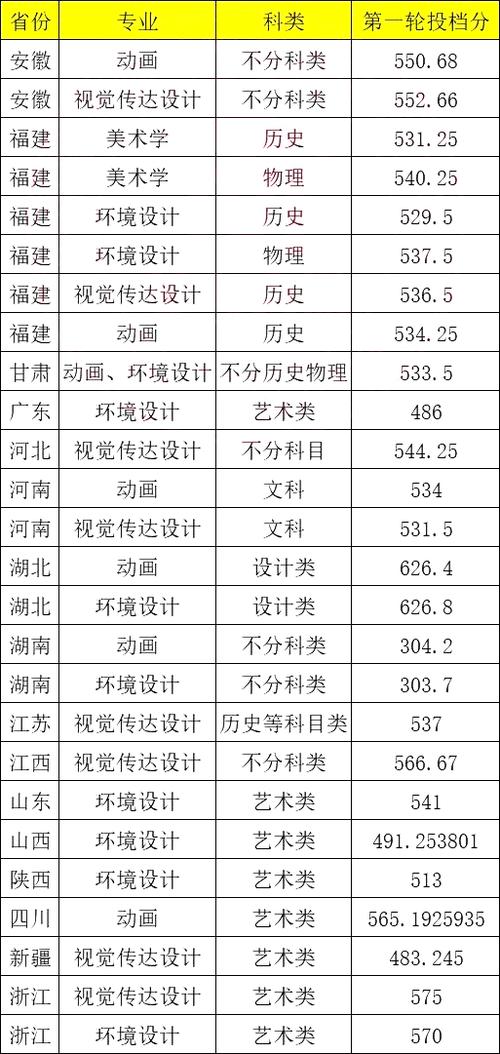 集美大学舞蹈专业分数线多少？-第2张图片-泰美艺术培训