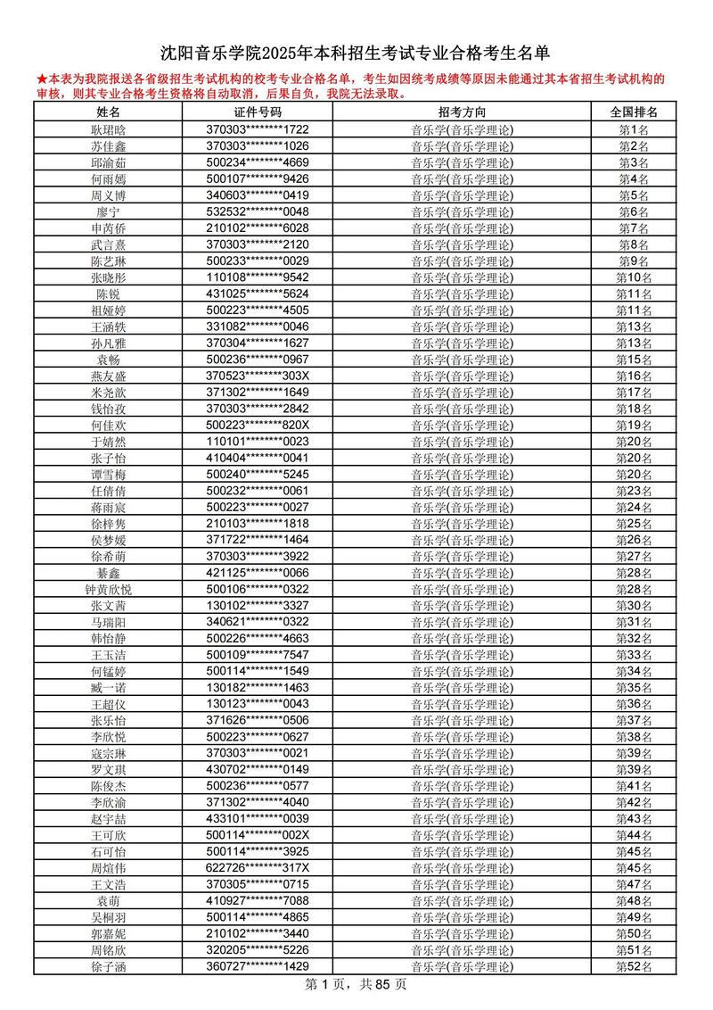 2025年音乐分数排名出炉，谁是冠军？-第1张图片-泰美艺术培训