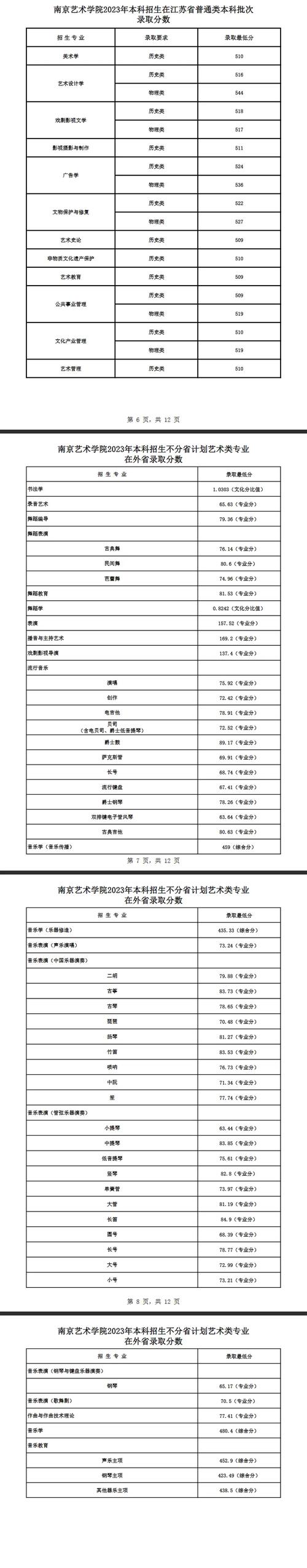 辽宁2025音乐统考科目有哪些变化？-第3张图片-泰美艺术培训