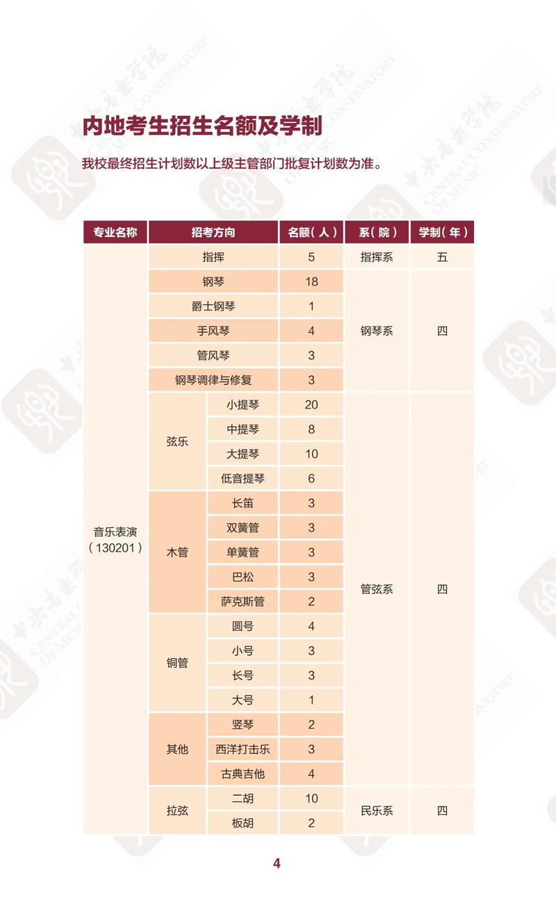 2025音乐生统招何时开始？-第1张图片-泰美艺术培训