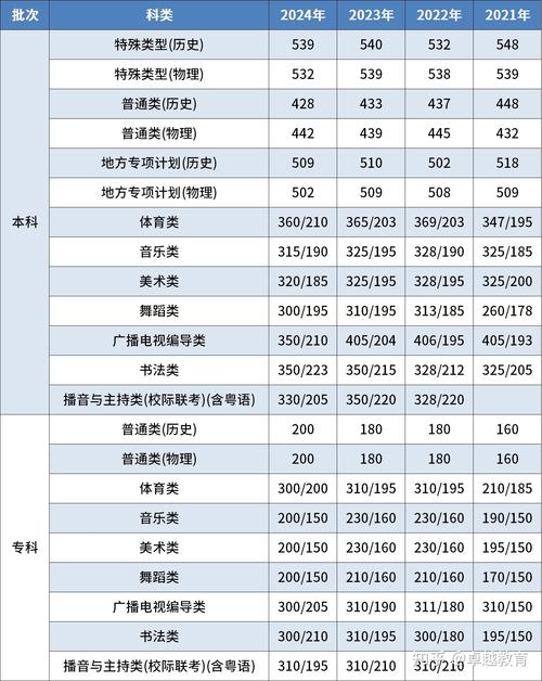 广东2025美术成绩何时公布？-第3张图片-泰美艺术培训