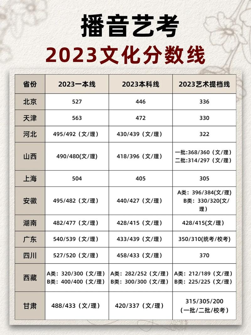 今年播音主持艺考情况-第2张图片-泰美艺术培训