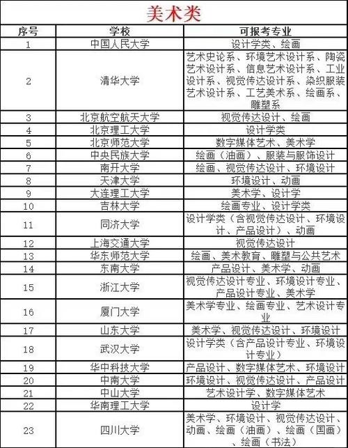 哪些高校承认湖南美术联考成绩？-第2张图片-泰美艺术培训
