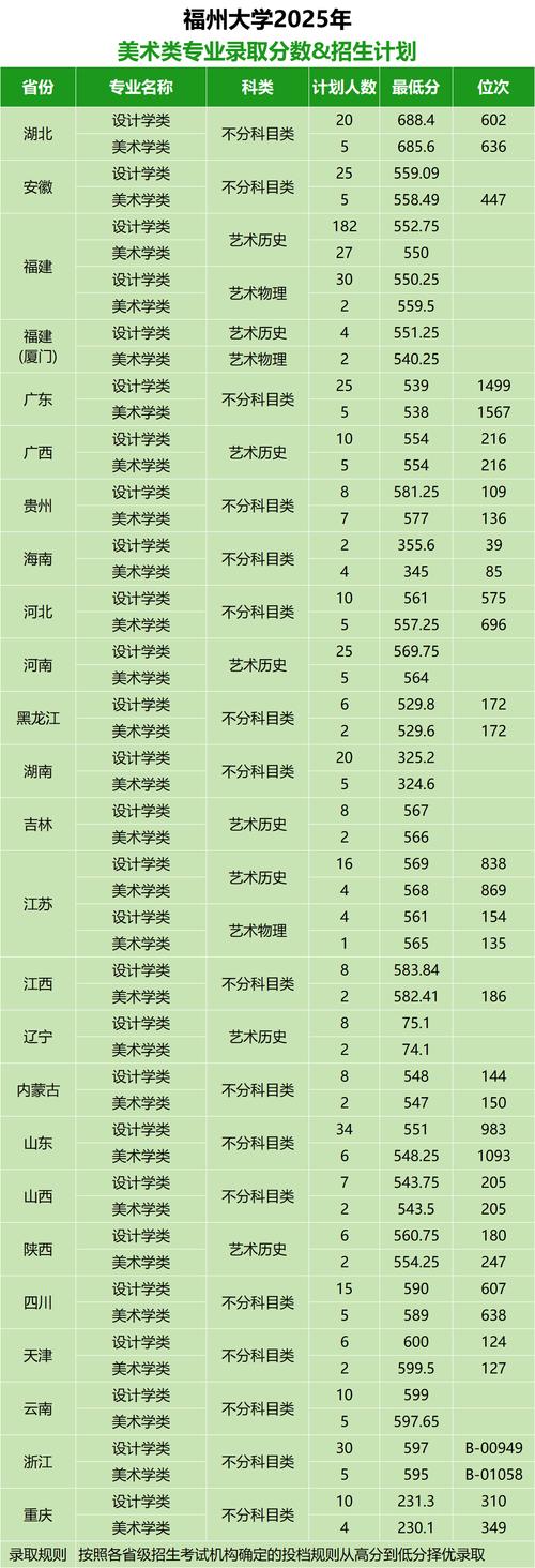 2025美术类投档线会涨吗？-第1张图片-泰美艺术培训